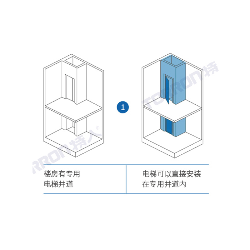 之前已预留电梯专用井道