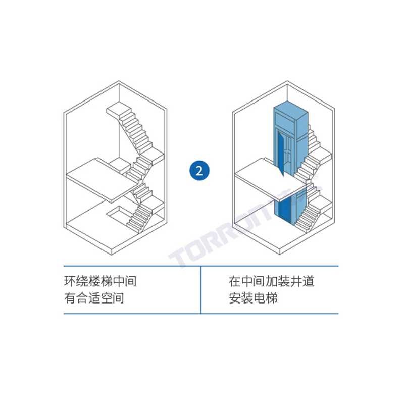 回字形或环绕式楼梯中间